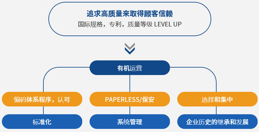 质量方针